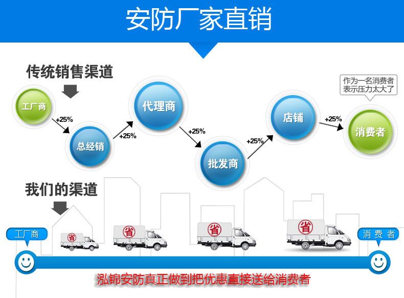 6-channel HD home surveillance camera kit