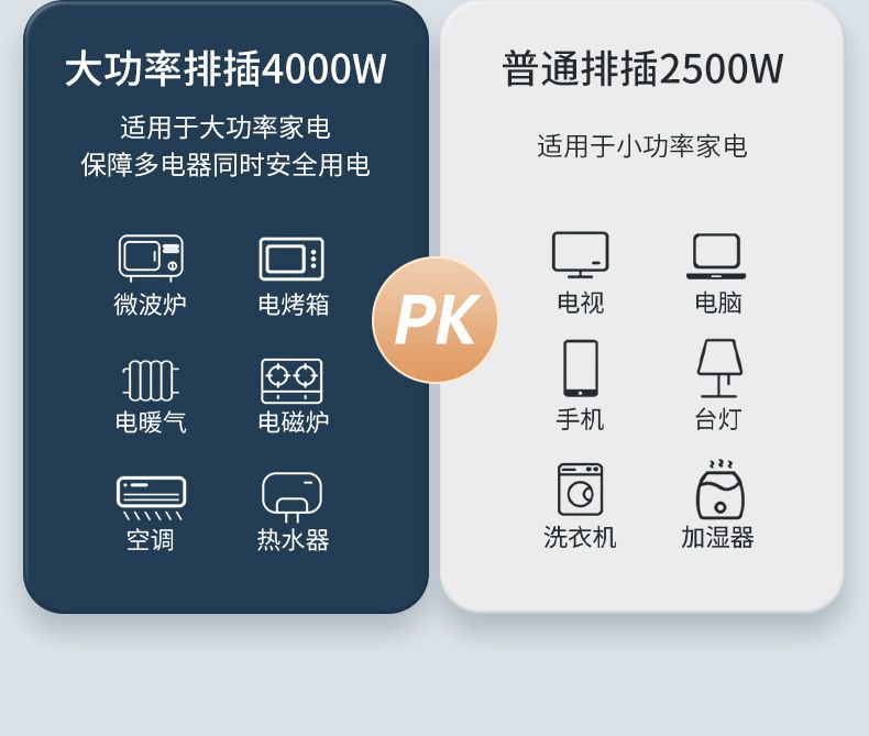 USB converter socket, 1-to-3 high-power extension