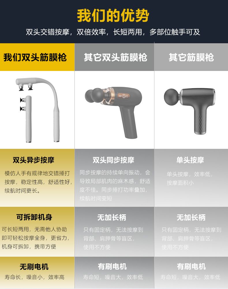 Dual head massage gun, long handle, brushless motor