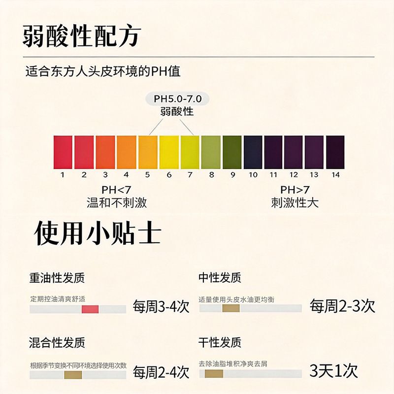 防脱洗发水 生姜侧柏叶养发密发控油去屑持久蓬松男女士洗发露