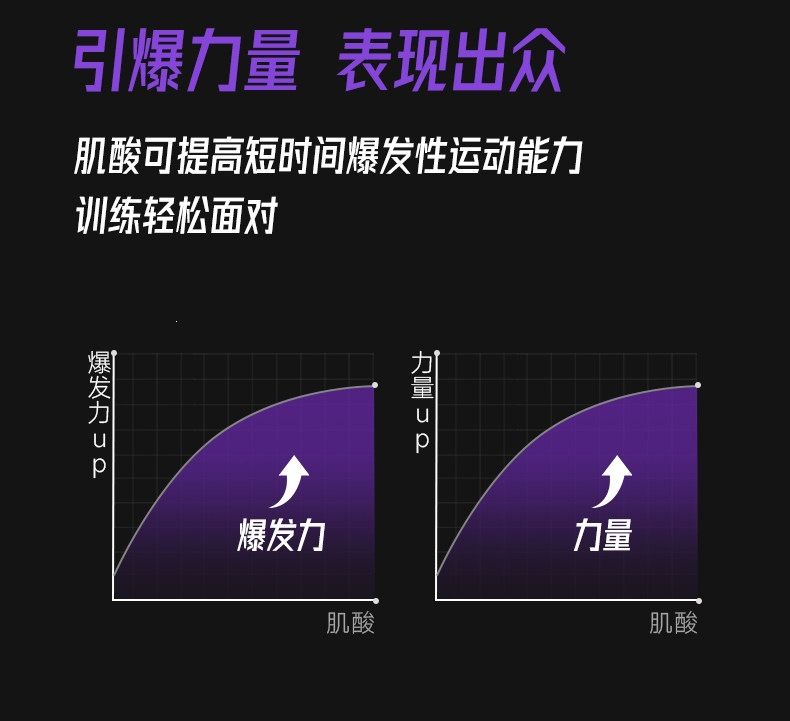foyes纯肌酸粉foryes高纯度creatine monohydrate一水肌酸便携装