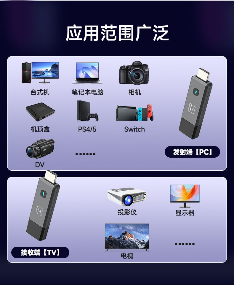 Wireless HDMI transmitter, 50M extender, 1080P mini projector