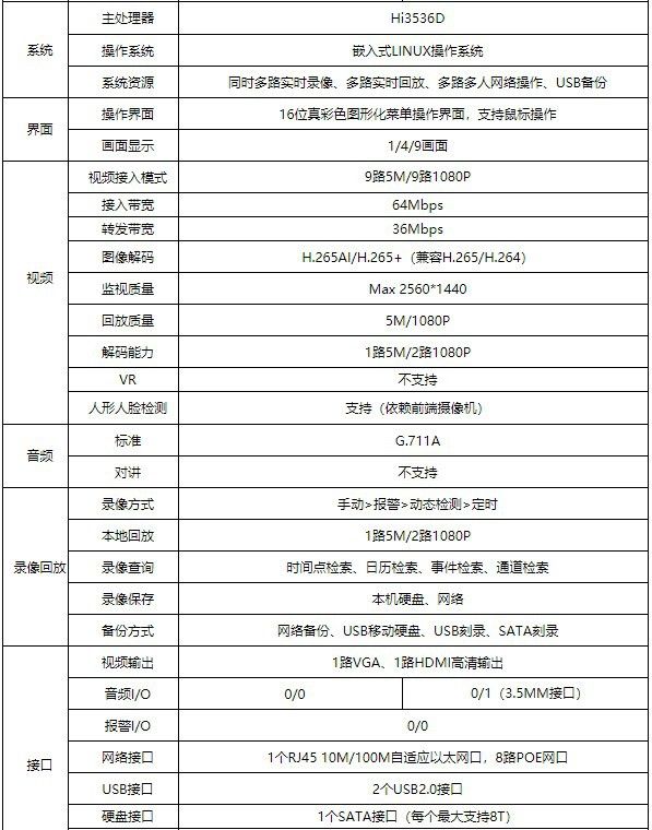 Xiongmai 10 kanallı 4K 8MP NVR H.265+ video kaydedici