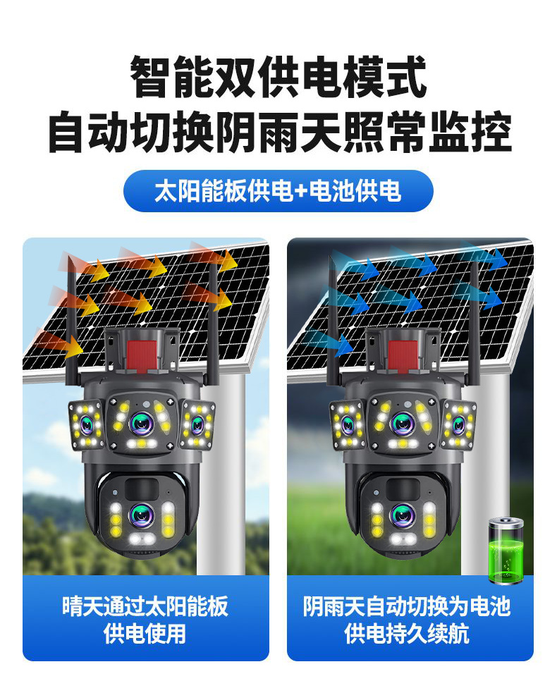 Solar-Überwachungskamera 360° Nachtsicht 4G intelligent