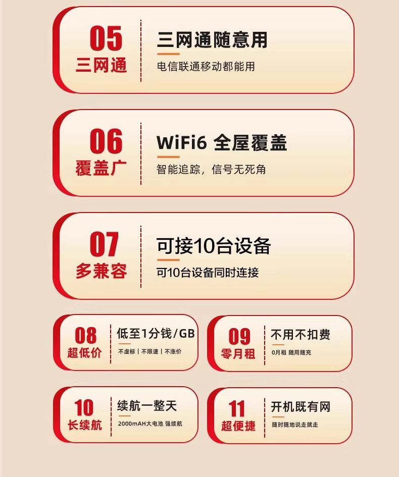 Tragbares WiFi 6 Mobilmodem mit Fahrzeughalterung