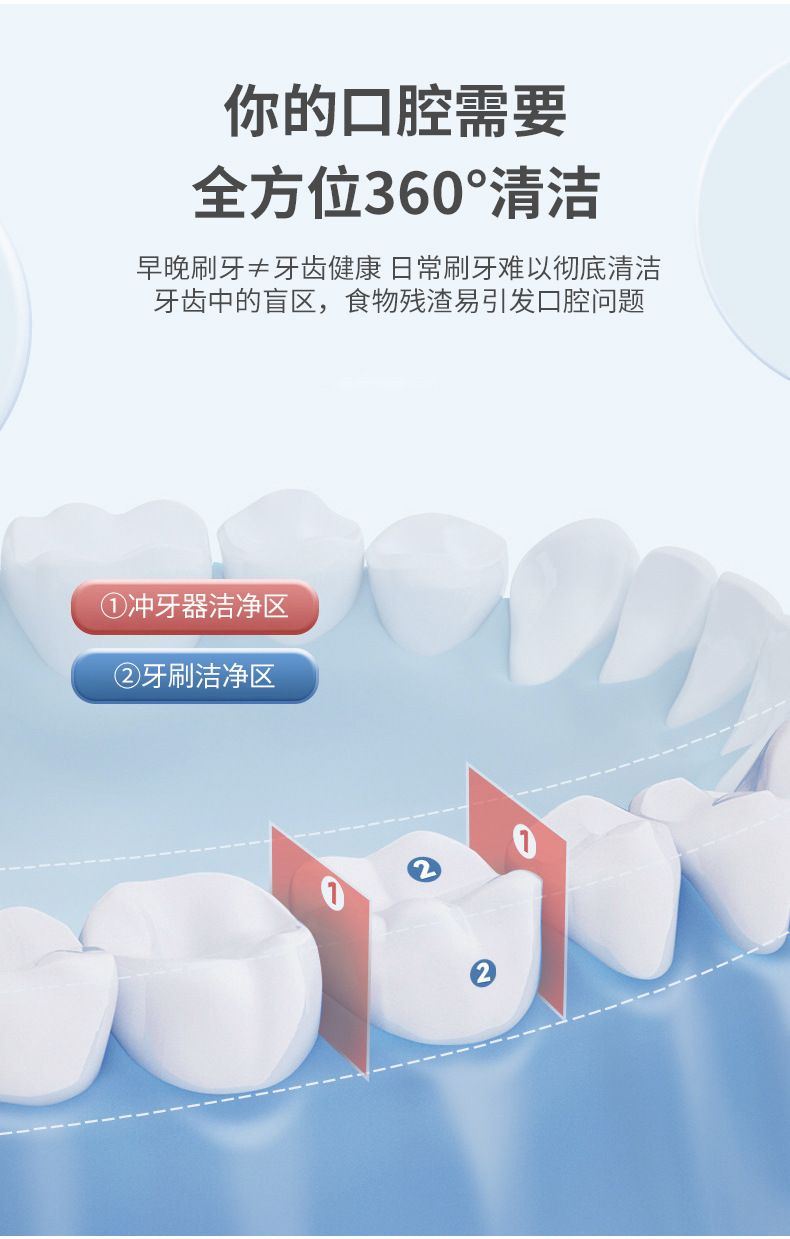 Electric Oral Irrigator with Removable Water Tank