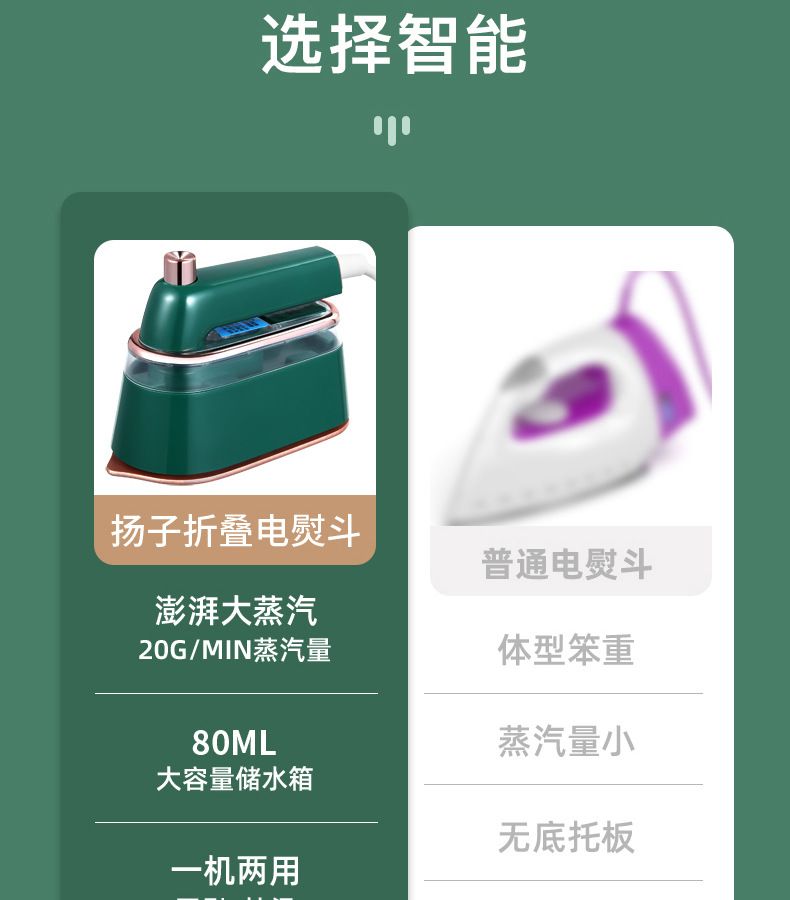 Yangzi Portable Garment Steamer, Foldable, Steam Iron