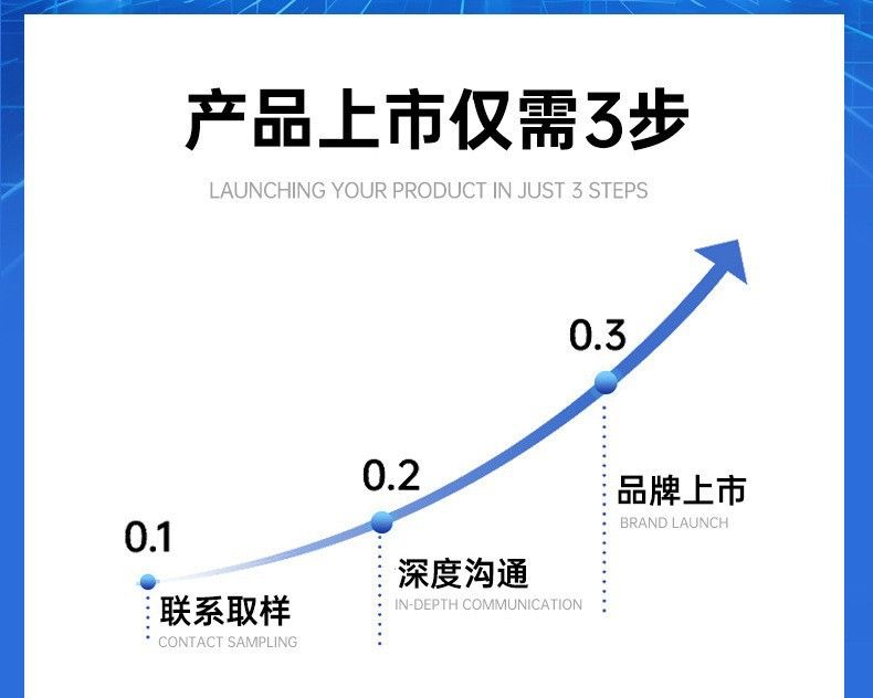 天猫爆款去屑清洁洗发水洗发露清爽控油氨基酸洗发护发膏OEM工厂