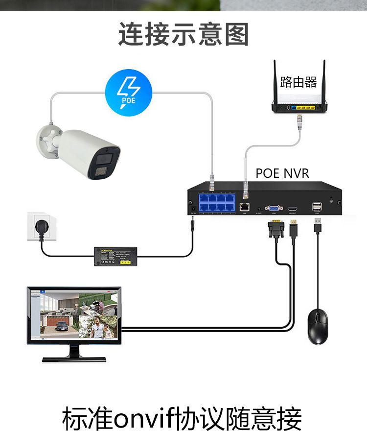 CCTV gözetim sistemi 4 kanal, 4K 8MP, POE, bullet kamera
