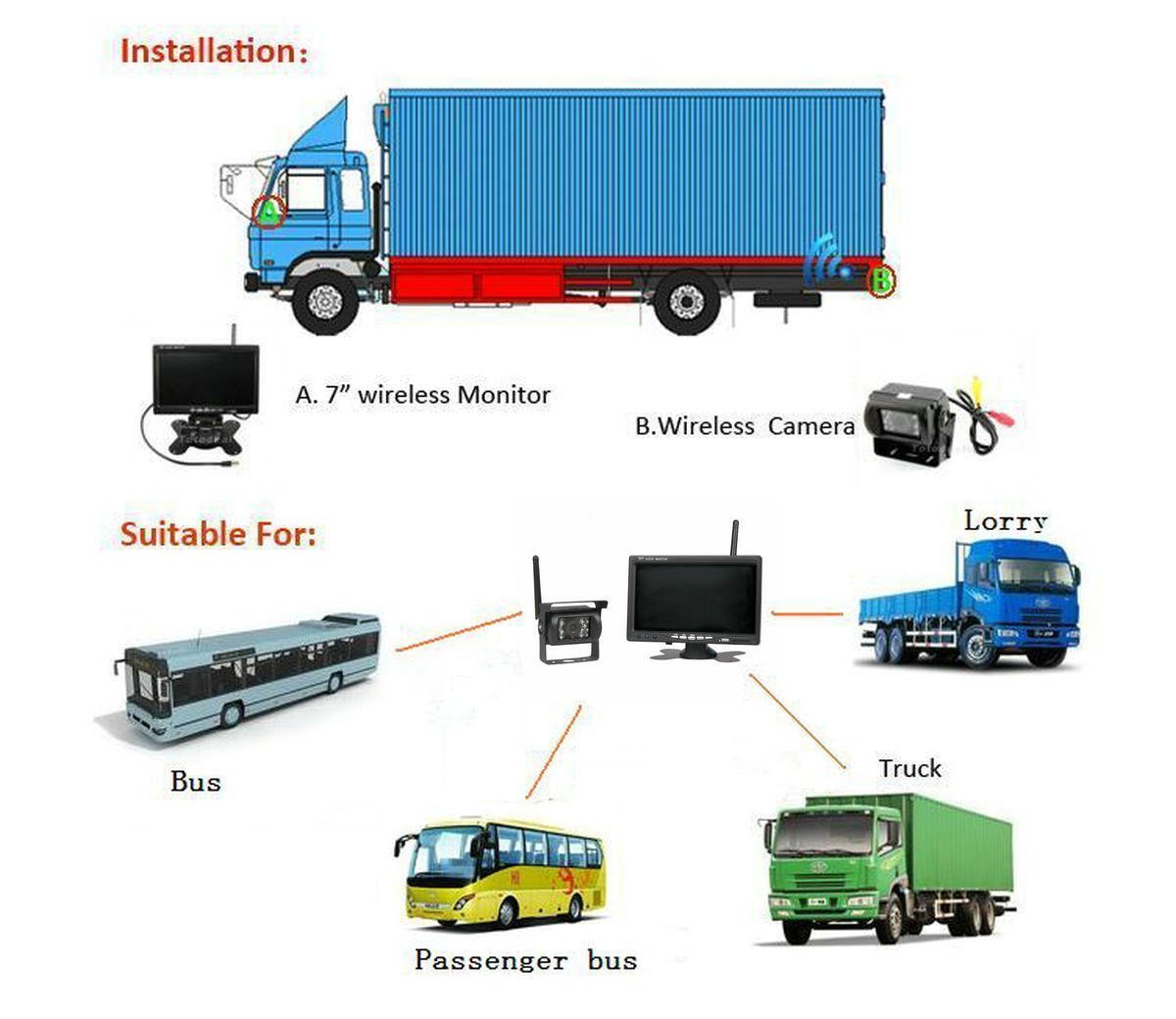 Forklift Camera 7 Inch, Backup, HD Video Recorder