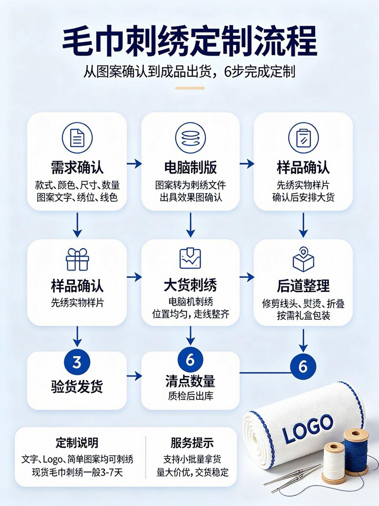 高档纯棉毛巾浴巾套装7A抗菌家用两件套刺绣logo酒店布草定制批发