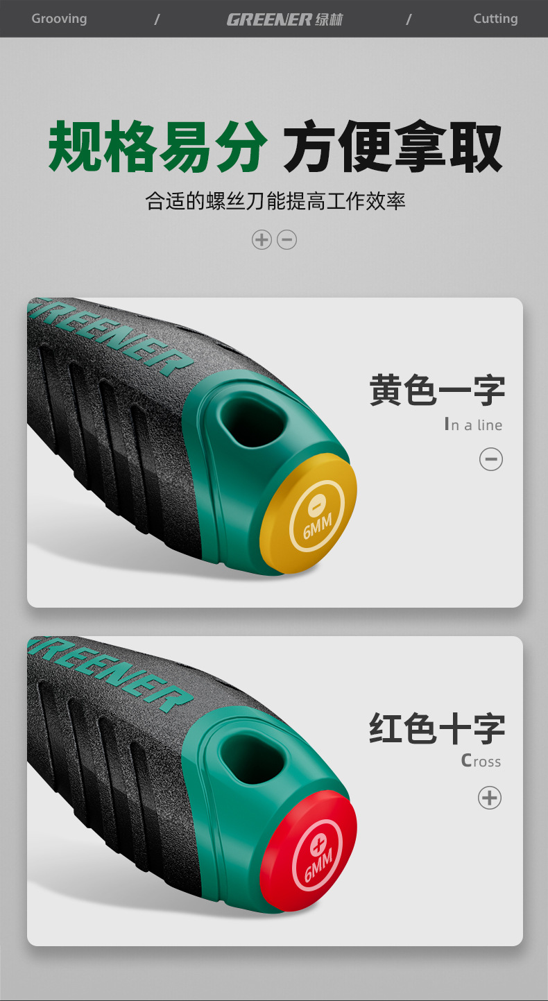 Screwdriver set, Phillips and flat head, high hardness