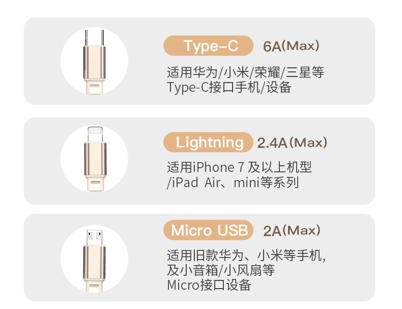 Retractable 3-in-1 Charging Cable, 100W, 6A
