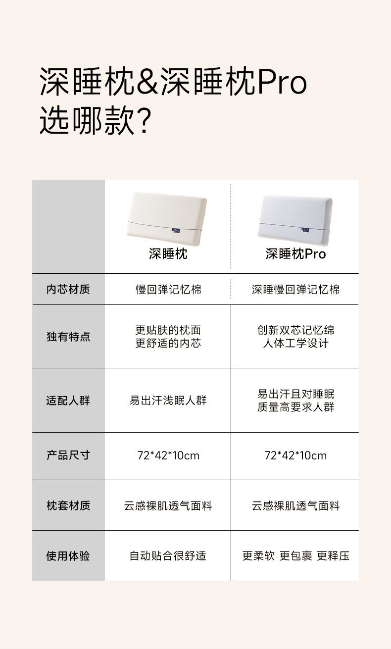 Hotel memory foam pillow, side sleep, high resilience