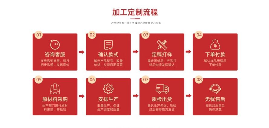 【店铺热销】RFID新款防盗护照机票多功能保护套 复古拉链证批发
