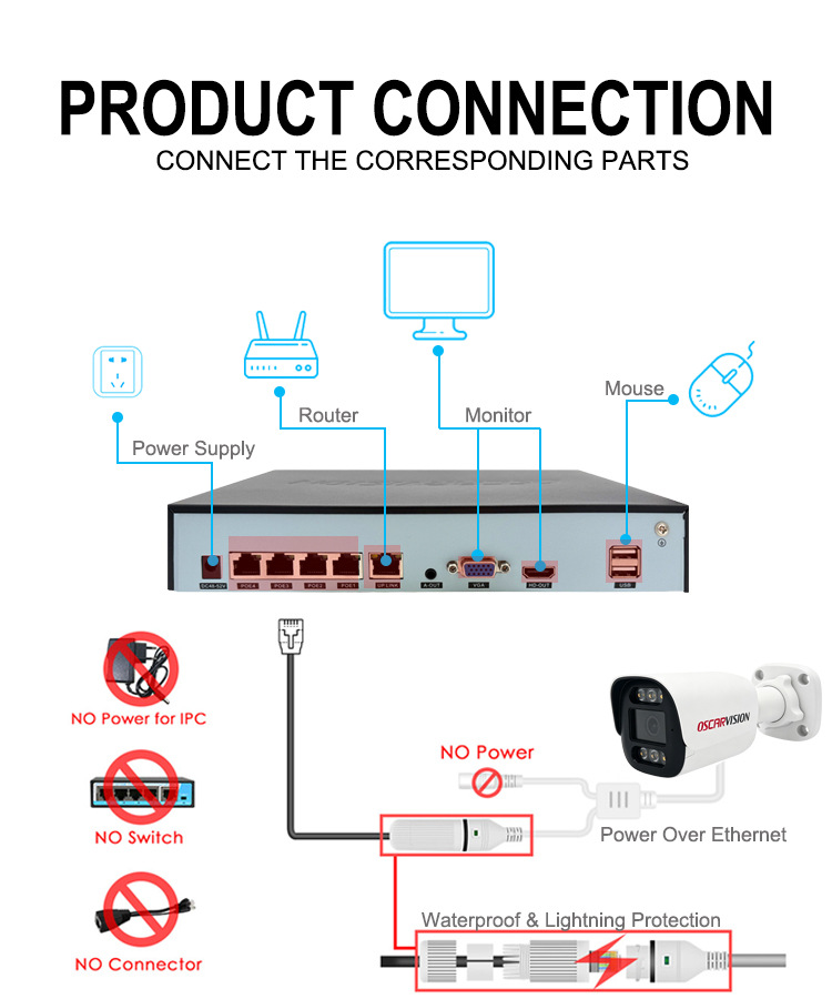 POE security camera set 4K night vision waterproof