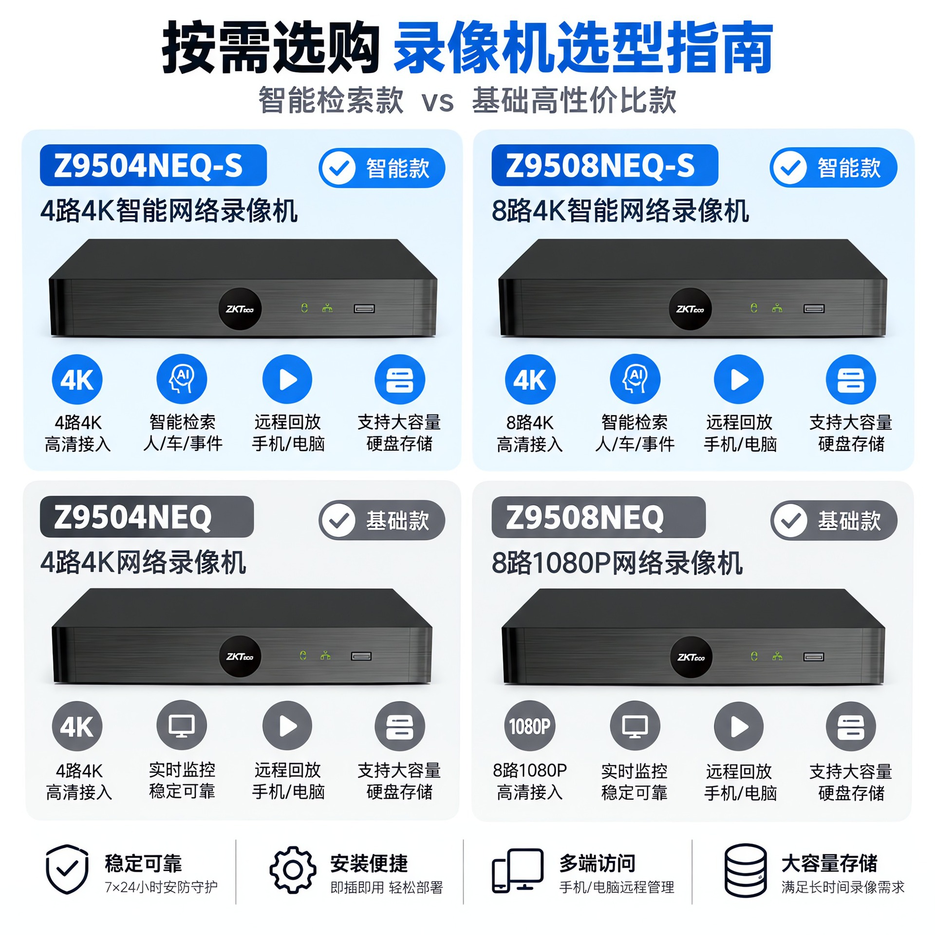 ZKTeco NVR video recorder, 4/8 channel, 8MP camera support