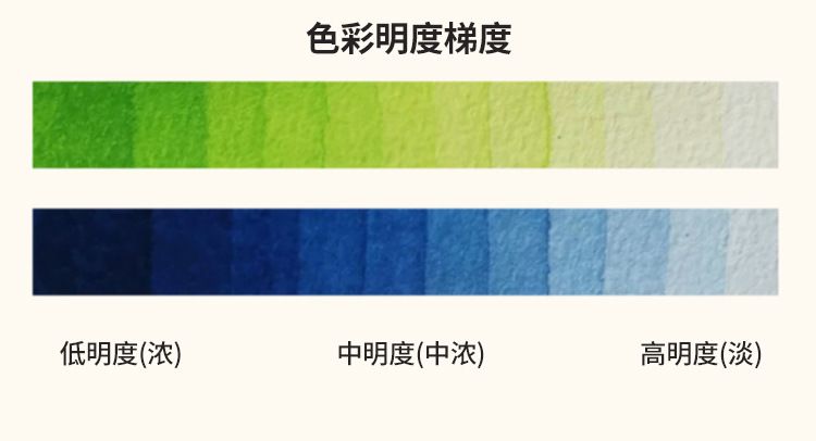 Portable solid watercolor paint set