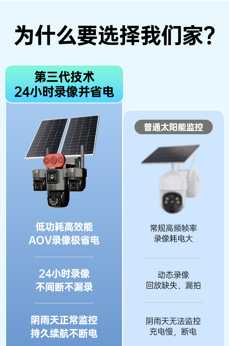 Solar surveillance camera with night vision, power-free operation