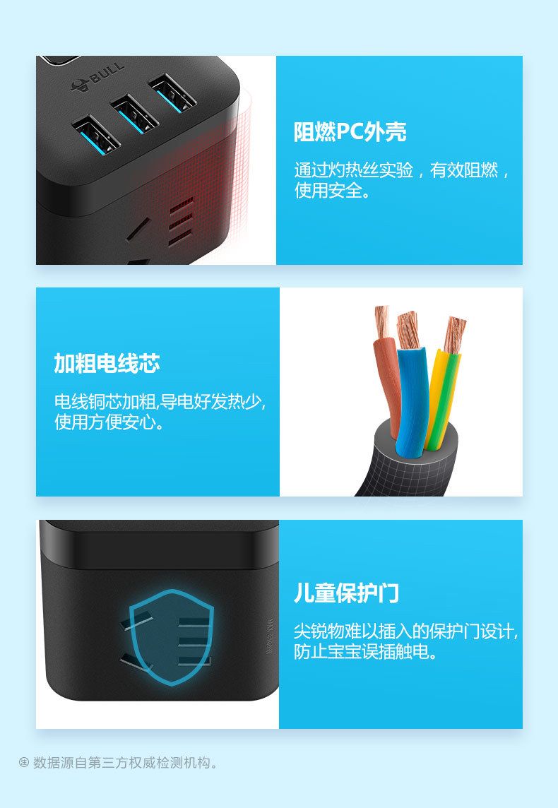 Bull USB Rubik Küp Çok Delikli Soket Toptan Küçük Rubik Küp Soket Akıllı Çok Fonksiyonlu Hızlı Şarj Rubik Küp Soket Kablosuz