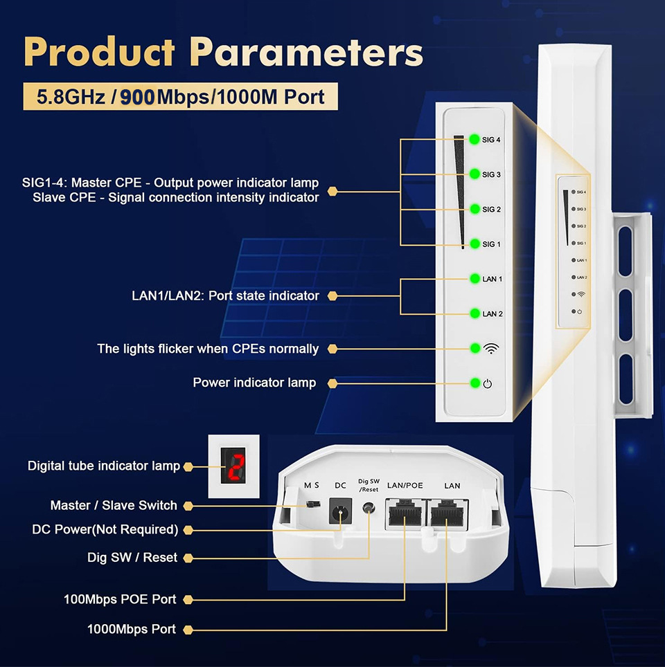 5.8G Wireless Bridge, 900Mbps, 5km Range, Repeater