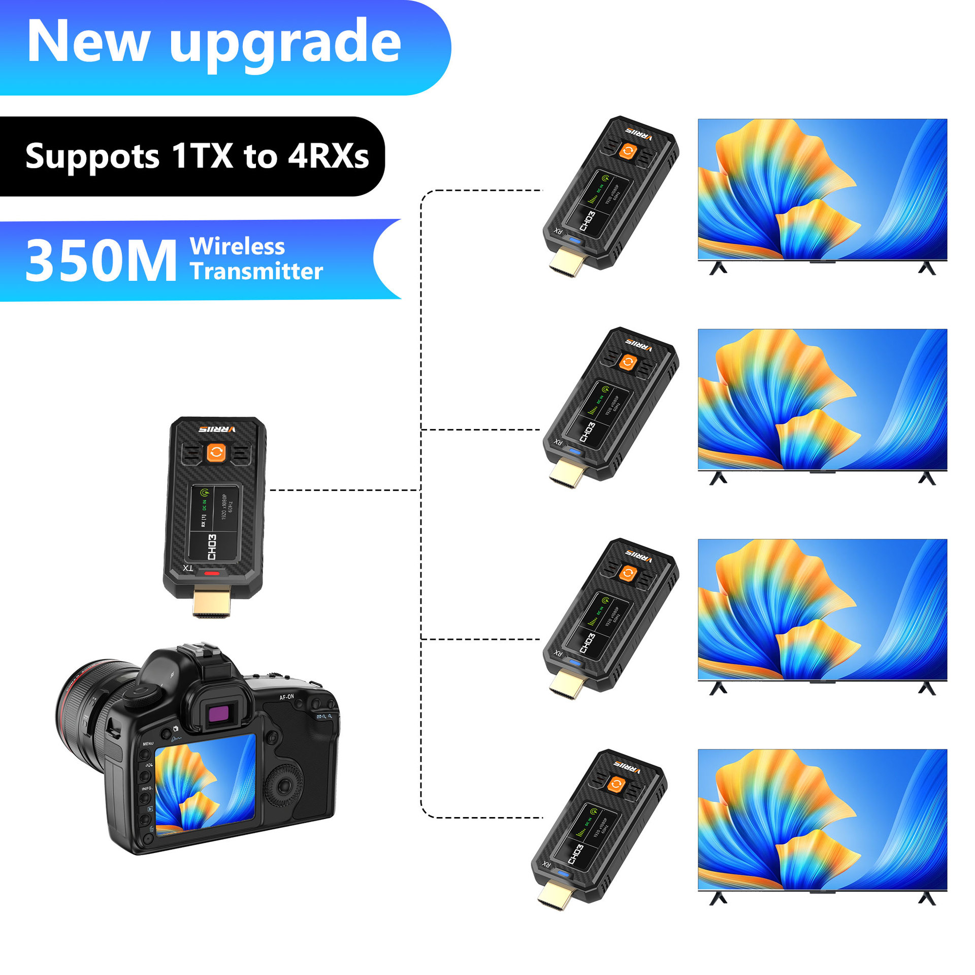 HDMI Wireless Extender mit 1080P HD Video und Bildschirmspiegelung