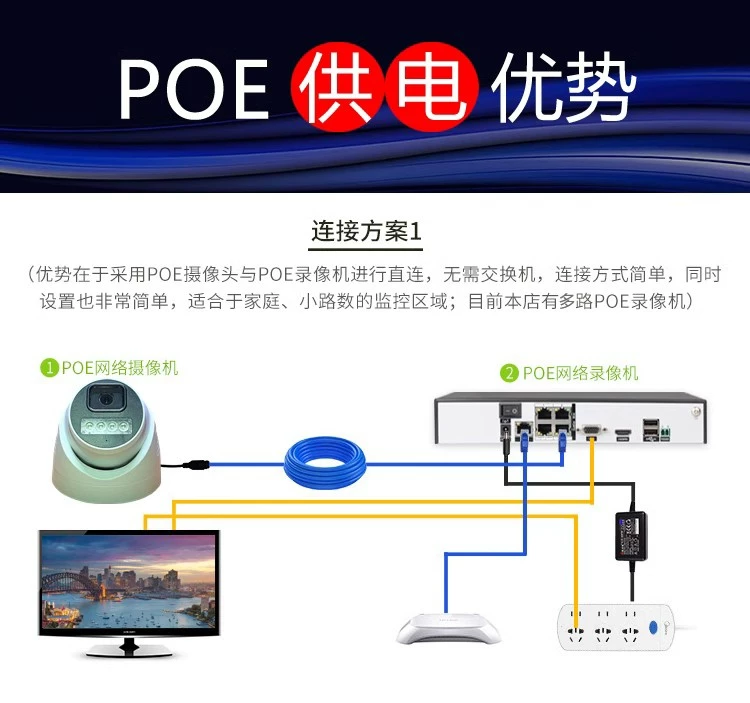 Hikvision 5MP Netzwerk-Dome-Kamera mit POE-Stromversorgung