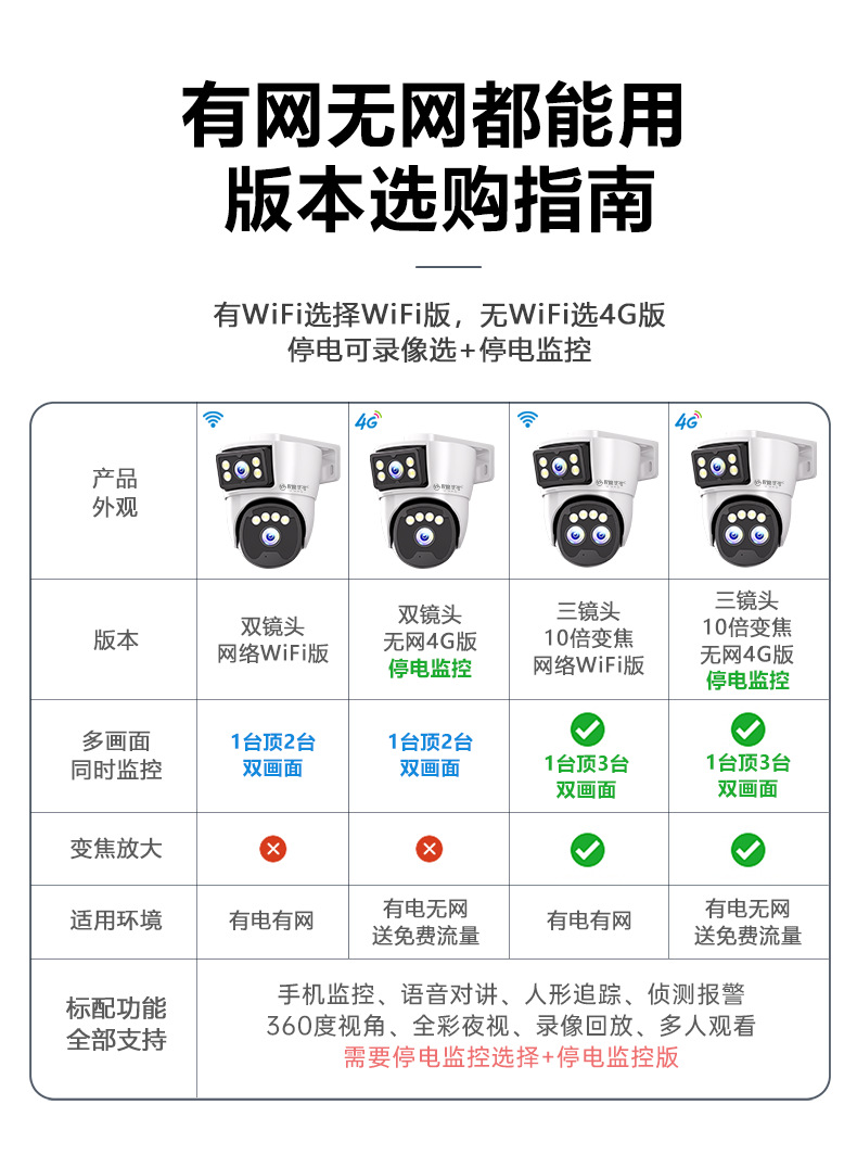 360° Indoor-Outdoor Security Camera Dual Lens