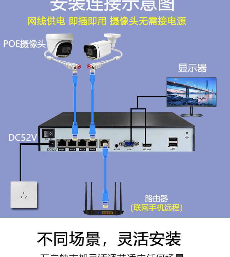 CCTV 4-Kanal POE NVR Videorekorder 4K 8MP Kuppel- und Gewehrkameras
