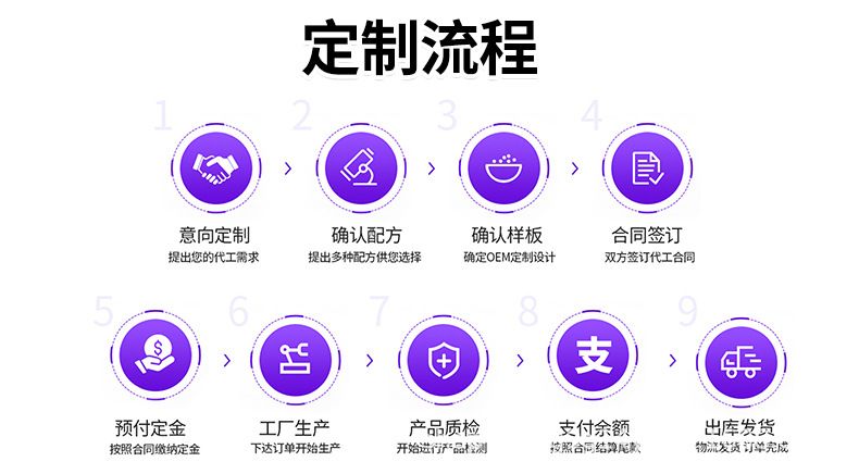 外贸Electrolytecompositepowder电解质复合粉末运动健身源头工厂