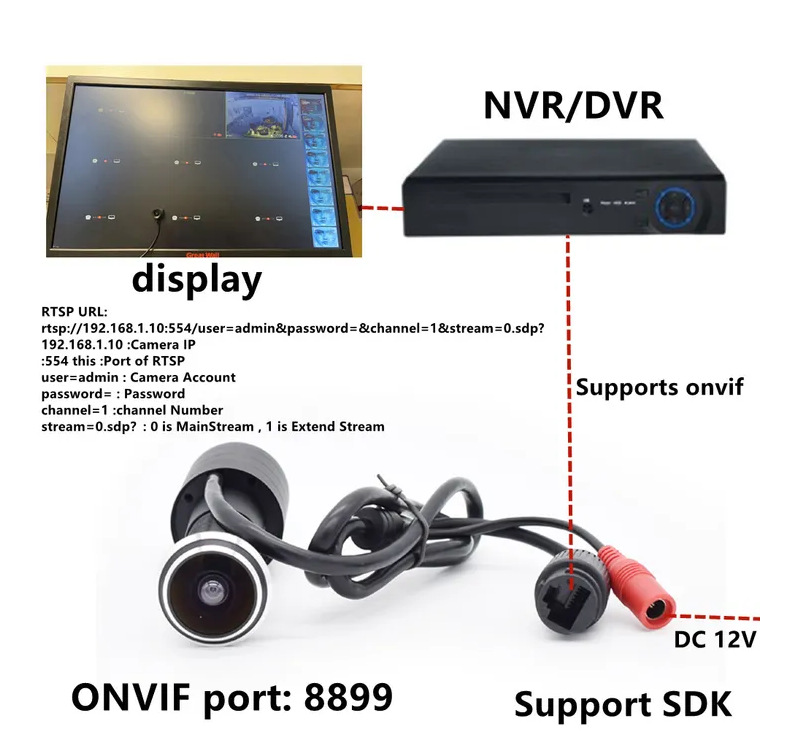 Infrarot-Nachtsichtkamera, 940nm, WiFi, Tuya-kompatibel