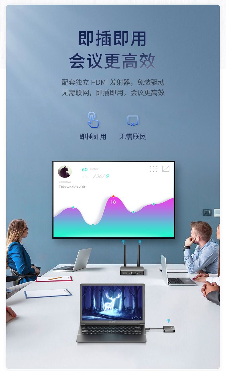 Wireless HDMI display adapter, 50-meter range for laptop and TV