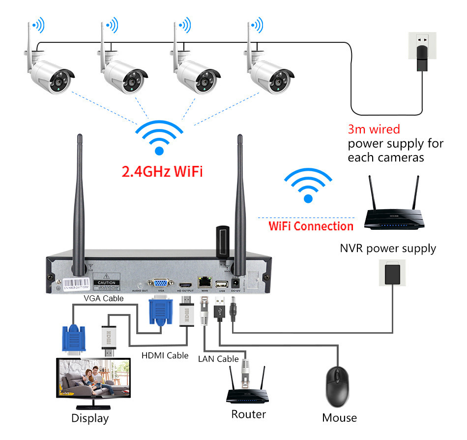 WiFi kablosuz kamera seti, dış mekan, su geçirmez