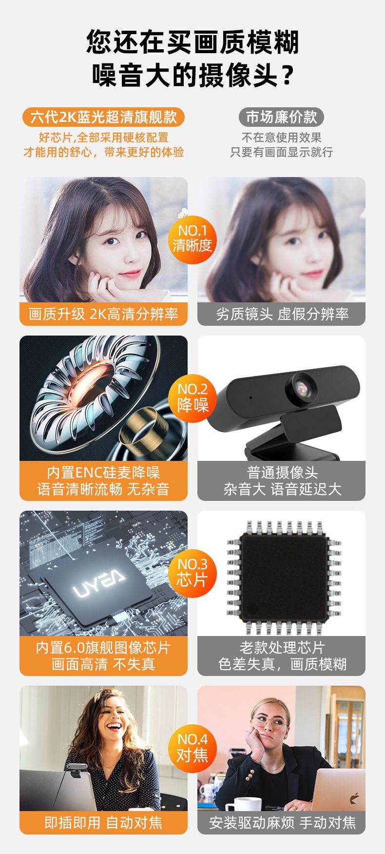 Webcam 1080P HD, for computer and conference
