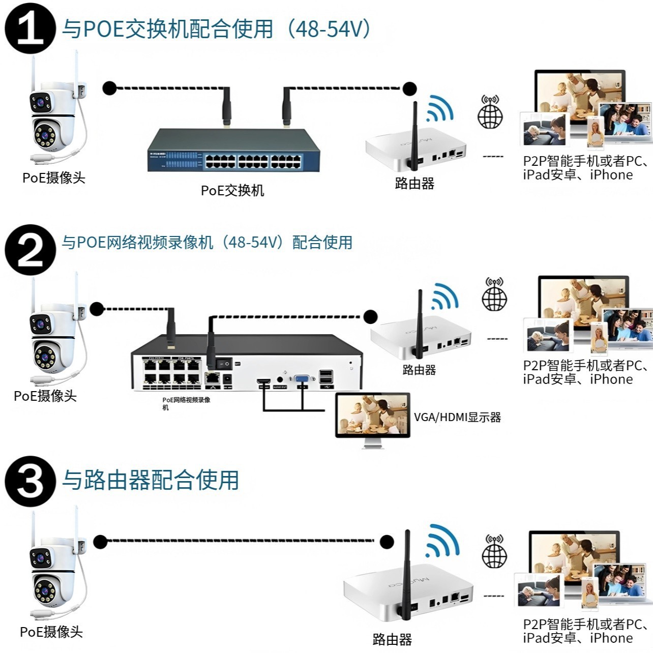Tuya 5G intelligente WLAN Überwachungskamera POE Dual-Kamera