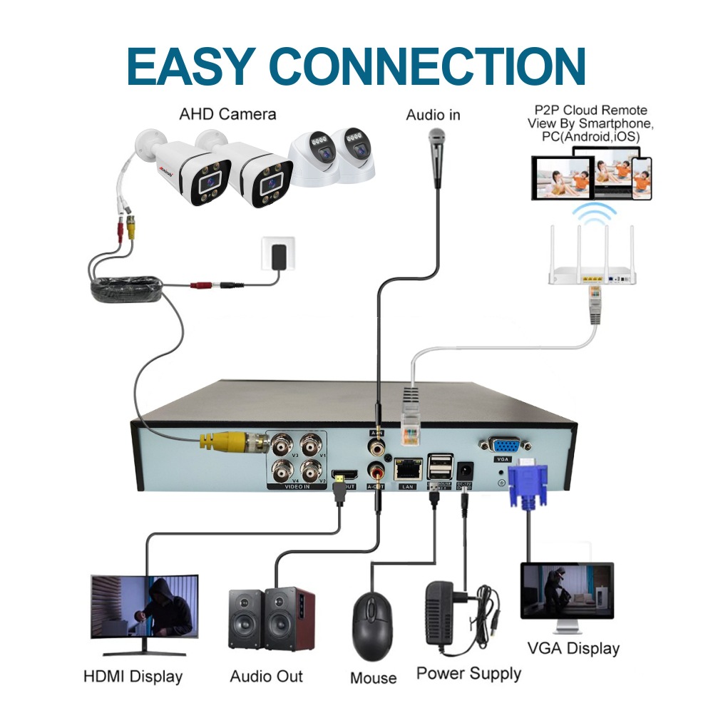 4CH AHD Kamera DVR Kiti Tam Renkli Gece Görüşlü Ev Güvenlik CCTV Analog Kamera Sistemi