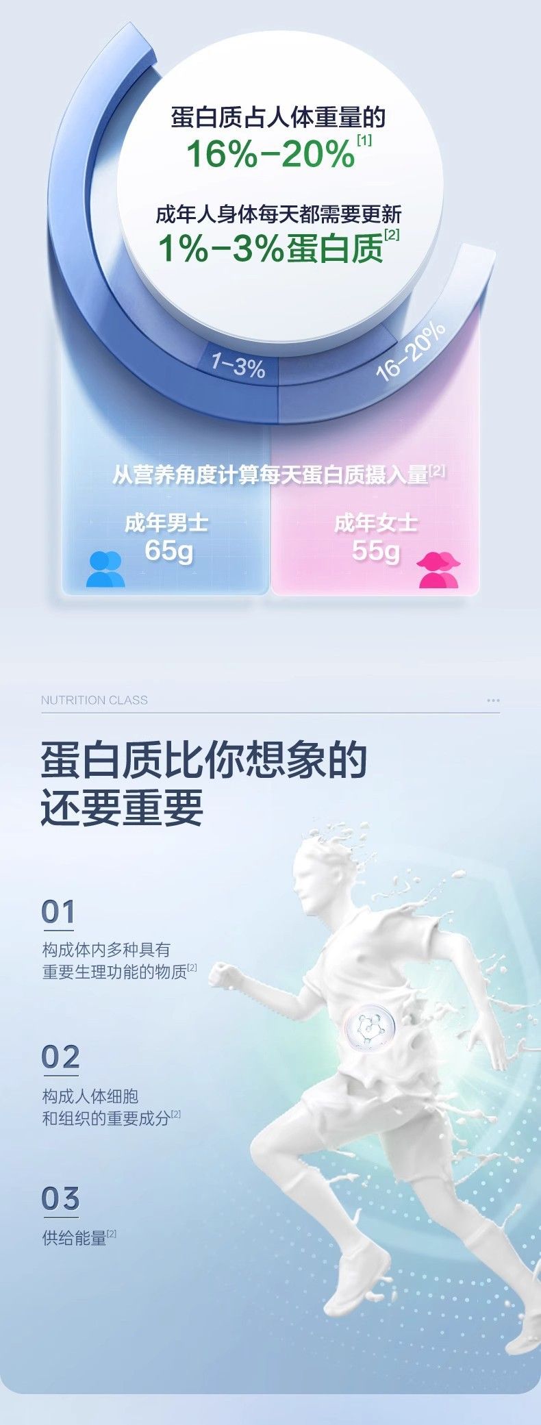 汤臣/倍健植物蛋白质粉男性女性成人补品植物蛋白营养粉正品