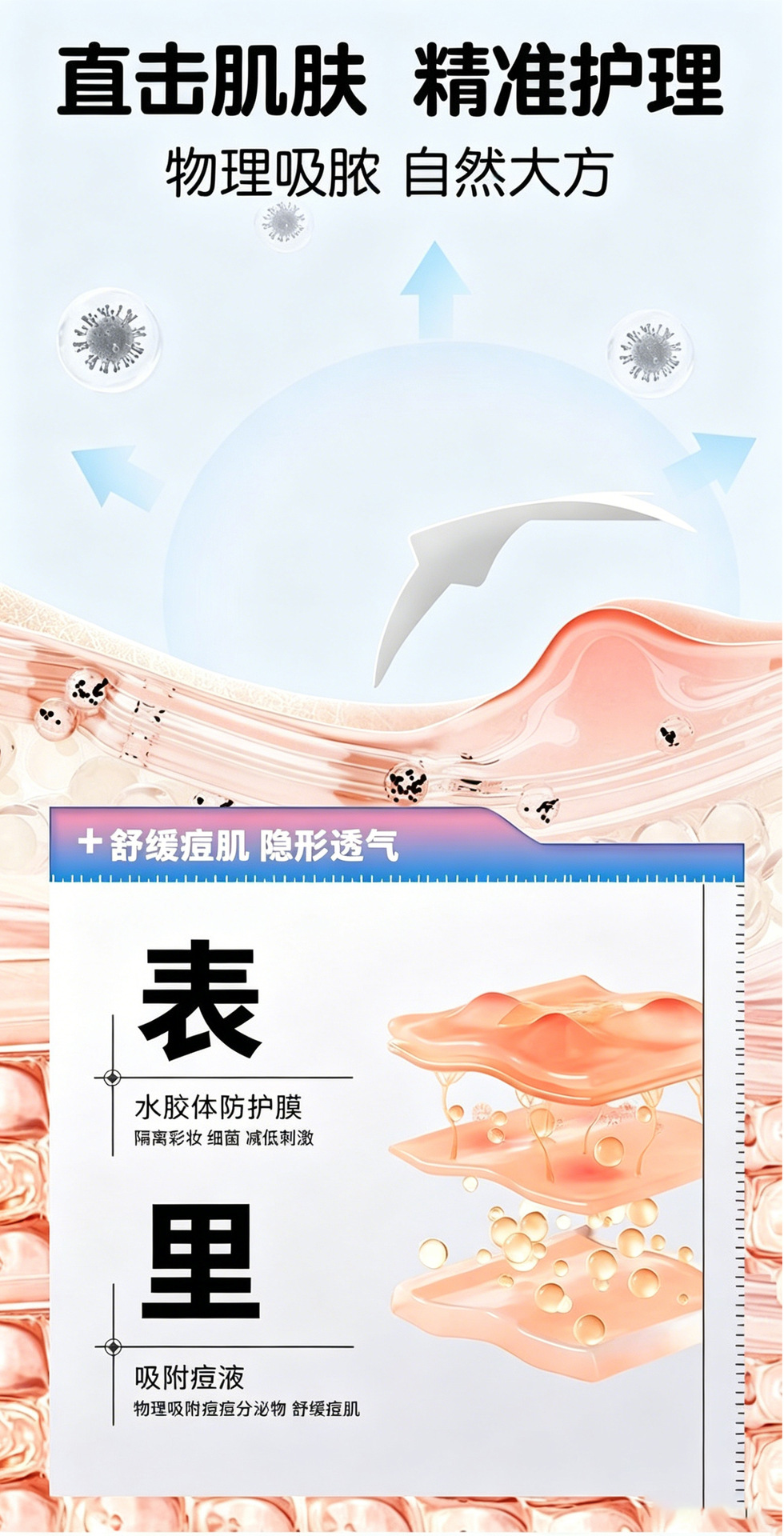 Medical Hydrocolloid Acne Patch Ultra-Thin Makeup-Compatible