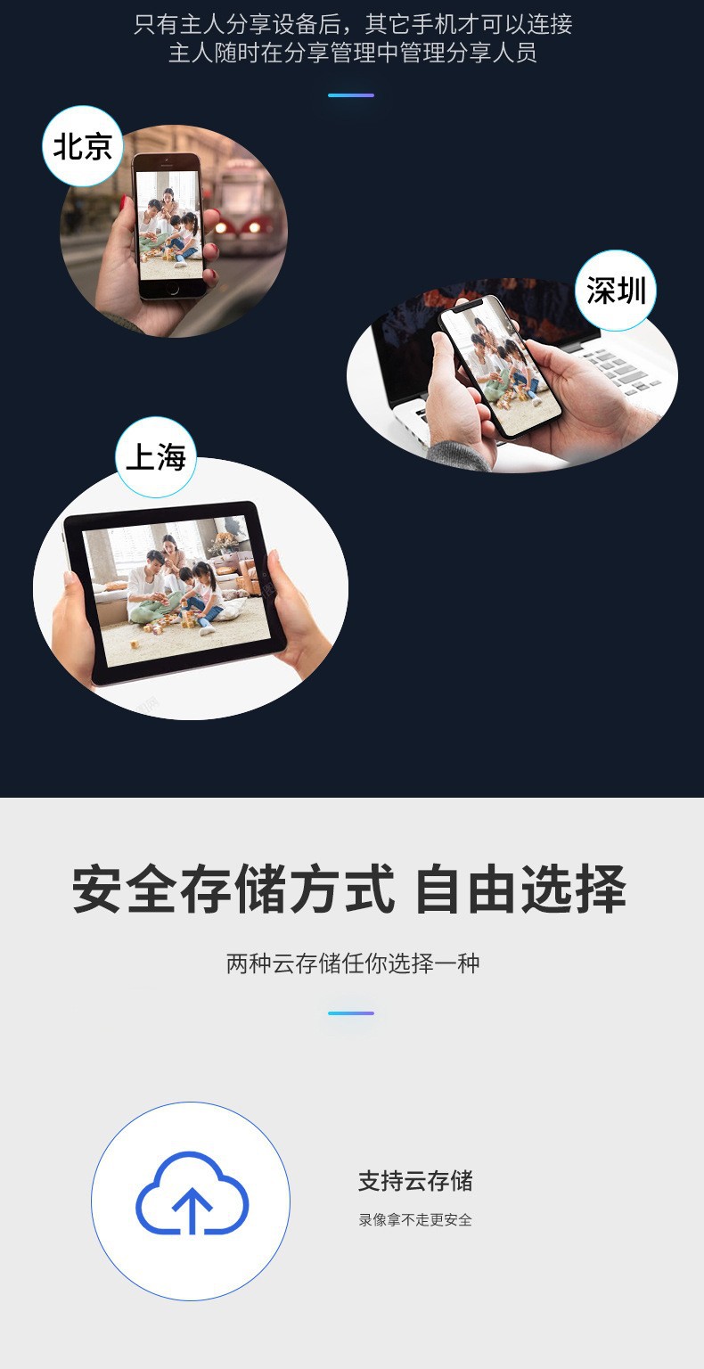 360-degree panoramic surveillance camera with night vision, wireless