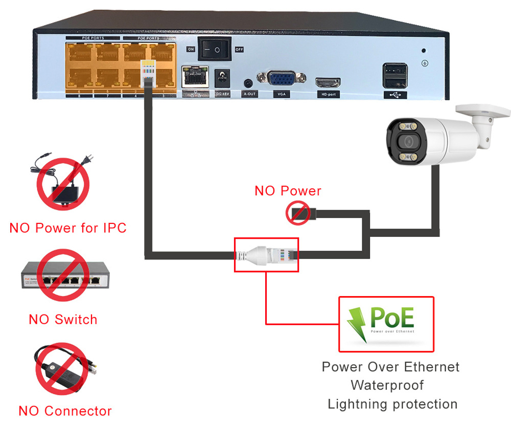 Acarte PoE security camera, 5MP zoom, outdoor