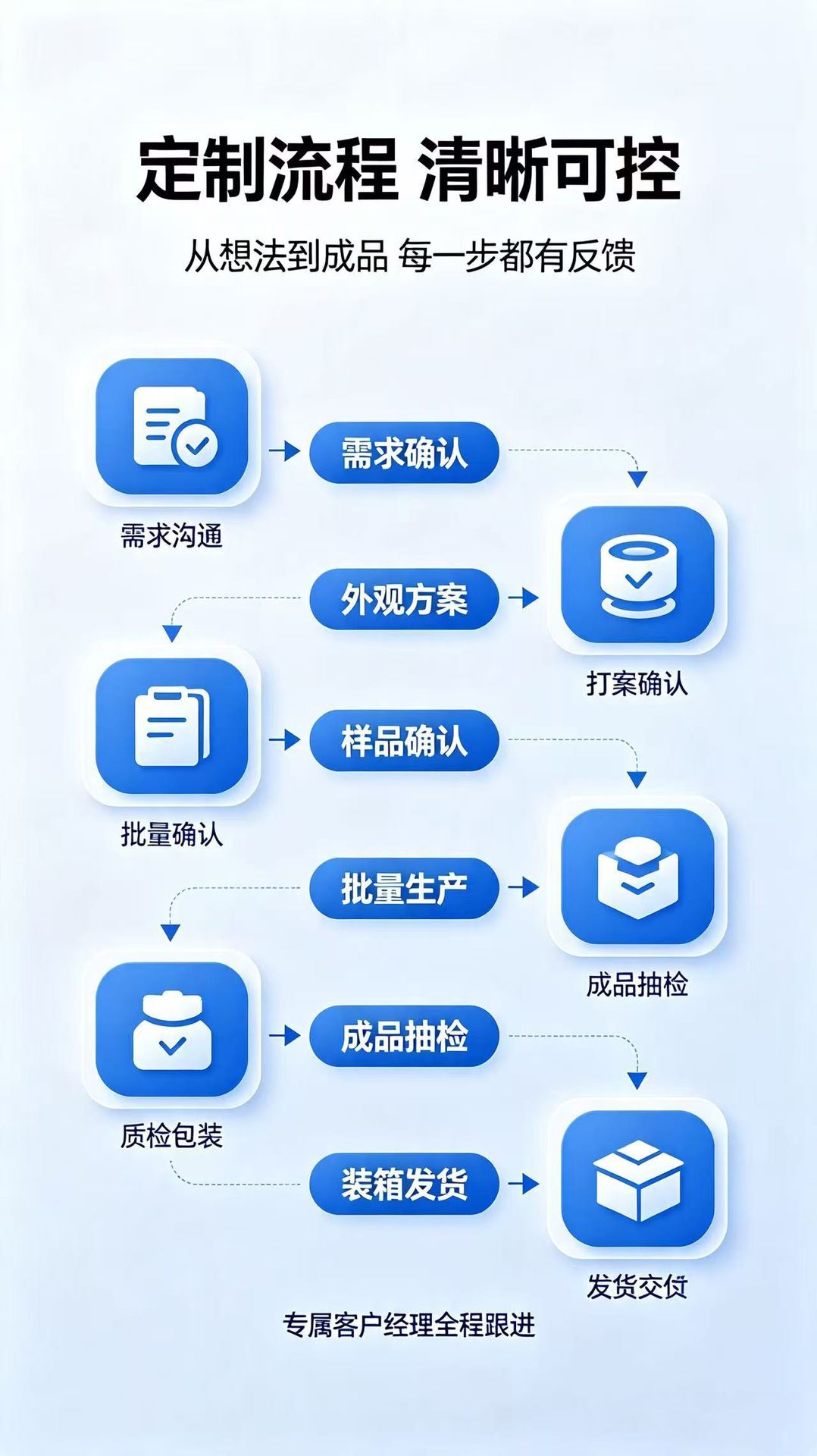 儿童电动牙刷智能语音提醒3-6-8-12岁批发扫振款跨境儿童牙刷电动