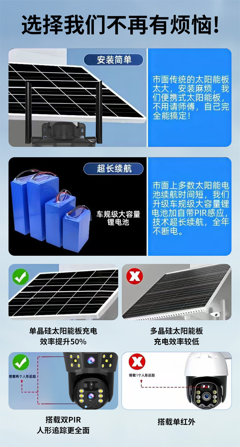 Solar Camera 360-Degree Night Vision 4G Remote