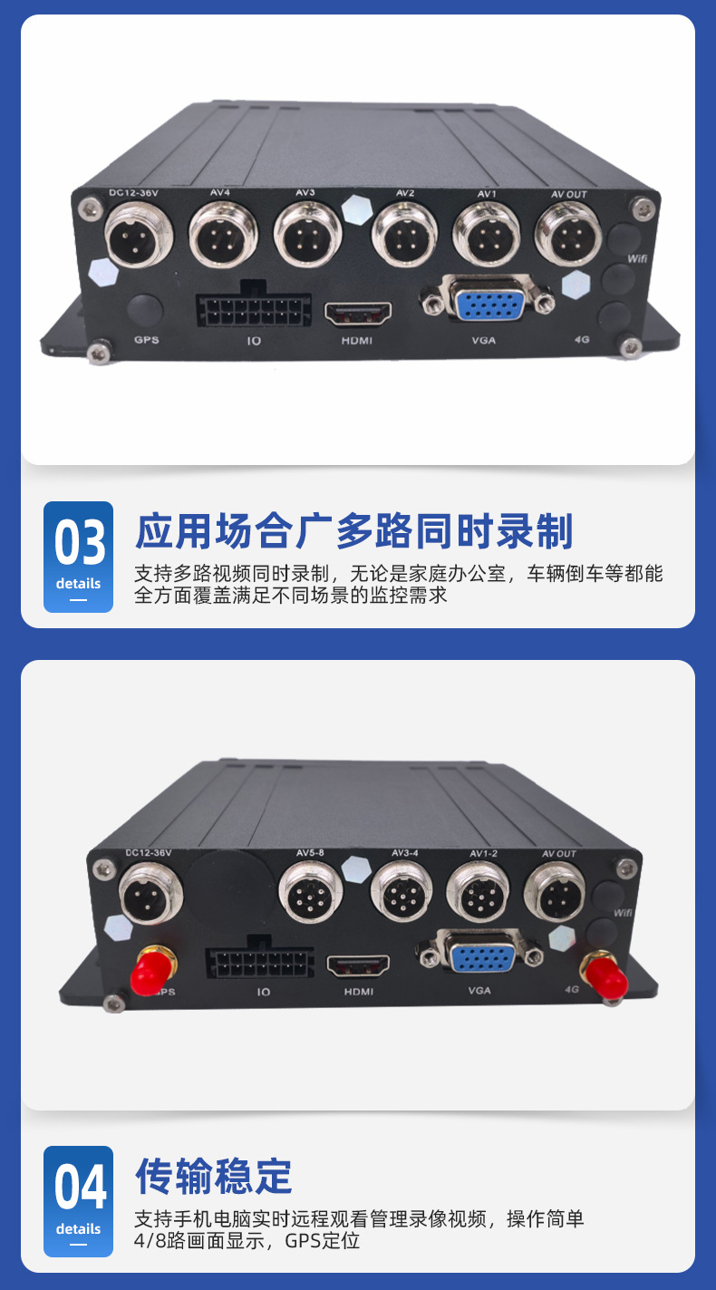 HiSilicon 4CH/8CH WIFI Araç DVR - 4G GPS, 1080P Kayıt