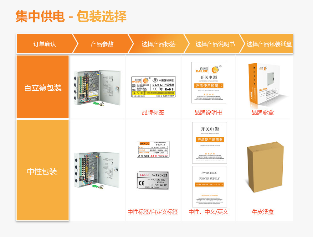Bailide 12V5A CCTV-Kamera Stromversorgung, Multi-Output