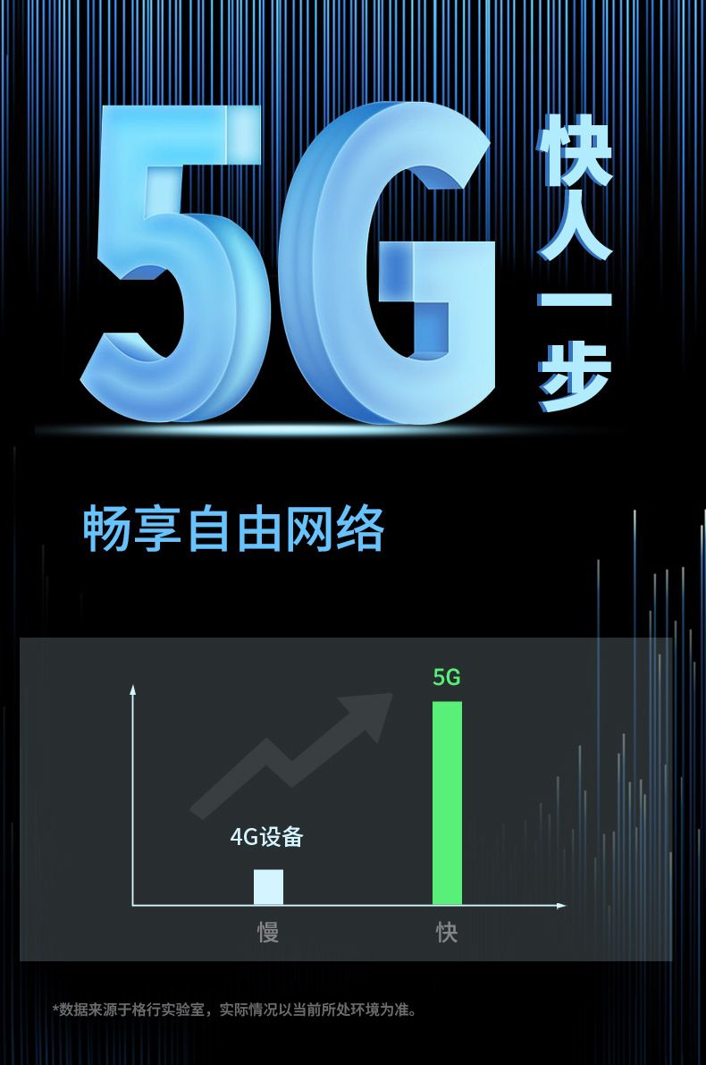 5G portable WiFi 6 router for travel and gaming