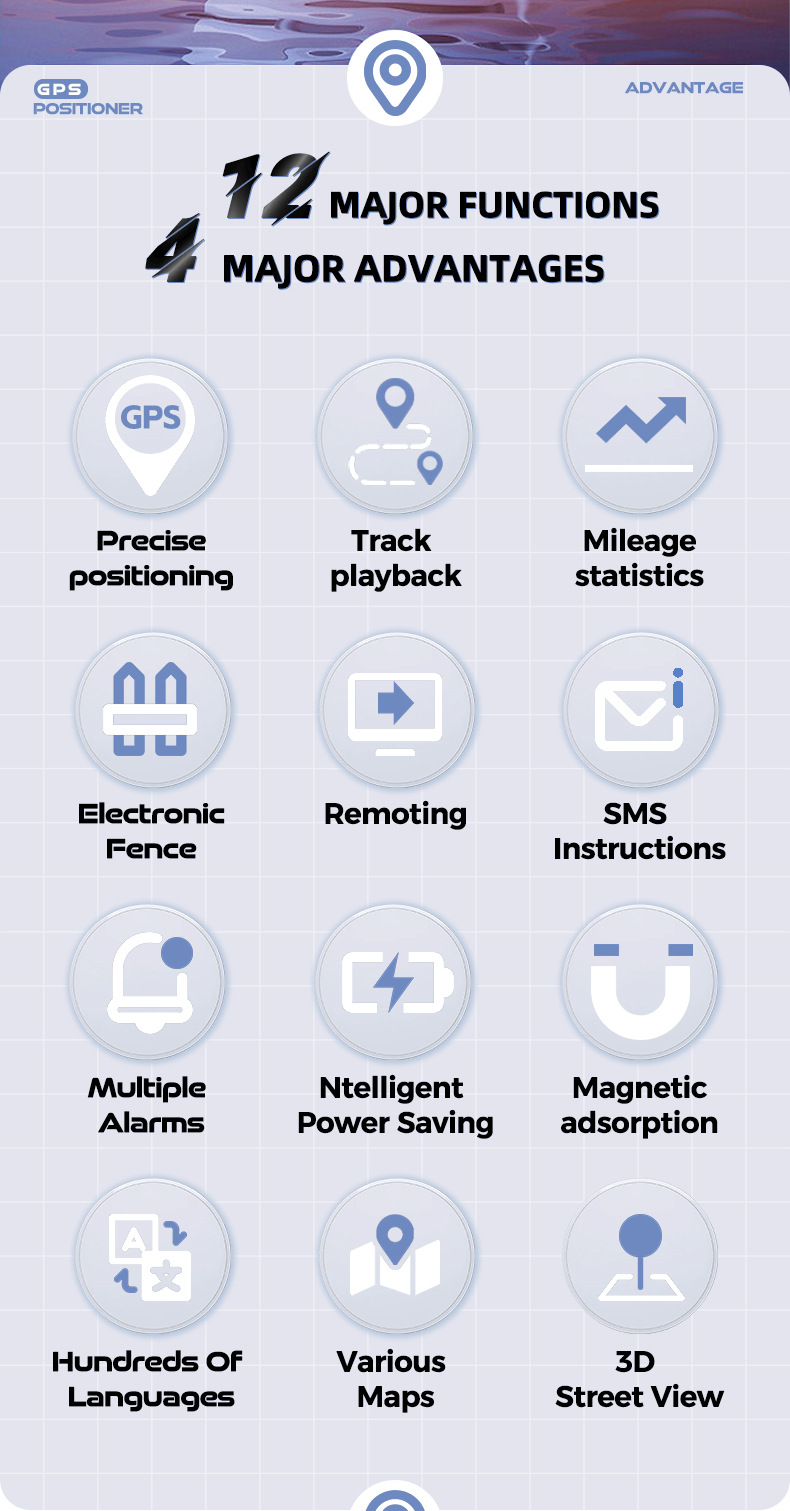 GF07 GPS-Ortungsgerät für Auto und Haustiere