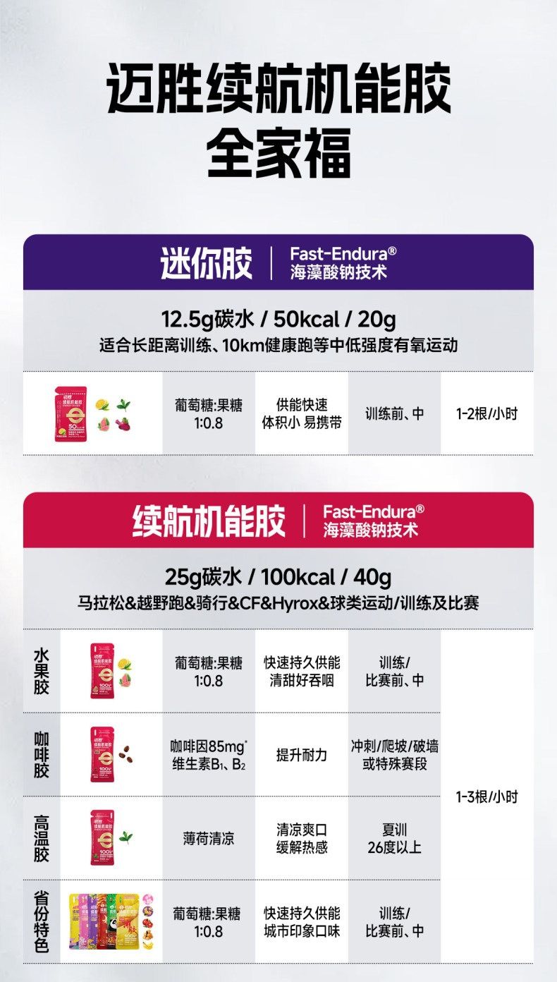 [新客]迈胜能量胶马拉松补给盐电解质运动耐力补剂跑步骑行越野