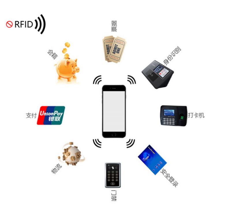 PU-Magnetverschluss RFID-Kartenhalter mit Reisepass und Ticketfach