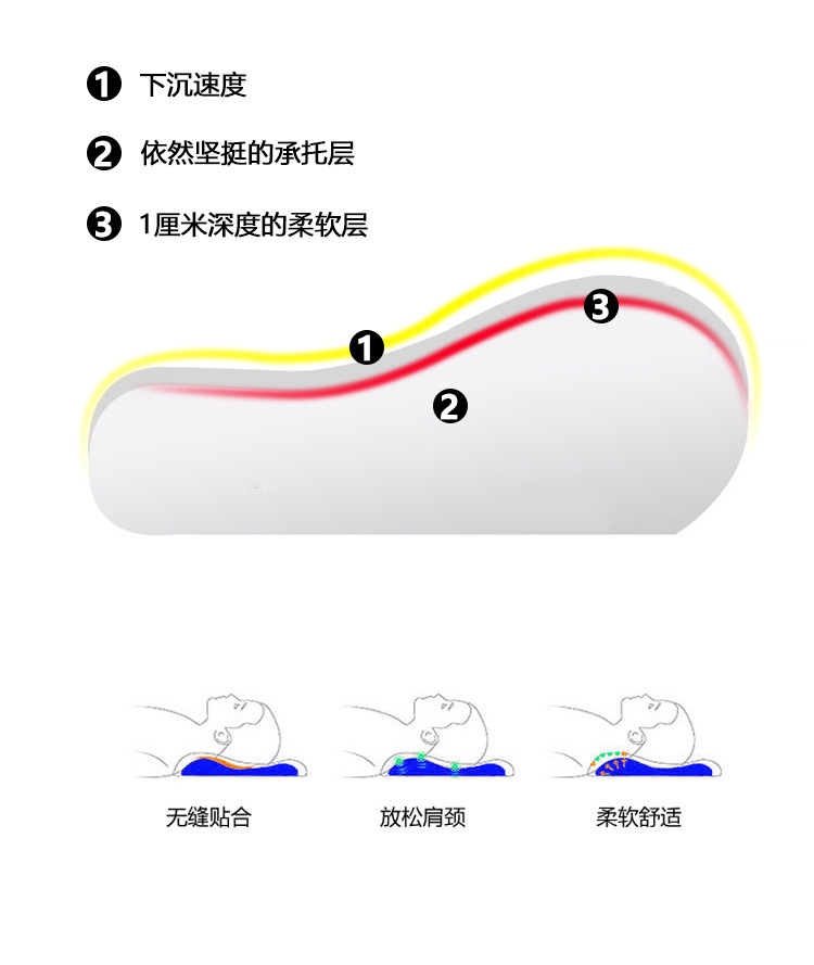 Memory Foam Pillow with Slow Rebound Technology