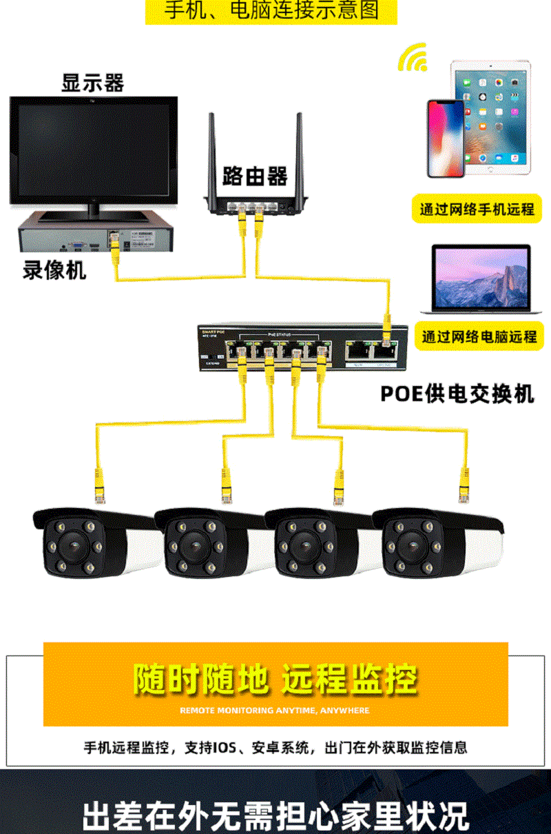 1296P POE Network Camera, Dual Light Source, Ultra HD, Kit with Monitor